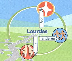 Lourdes wegwijzers